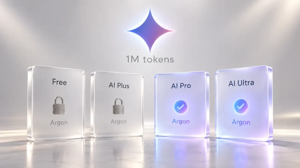 Gemini planları ve Argon erişimi: Free ve AI Plus kartlarında Argon kilitli, AI Pro ve AI Ultra kartlarında açık; üstte Gemini logosu ve 1M tokens